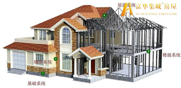 保定轻钢房屋的建造过程和施工工序